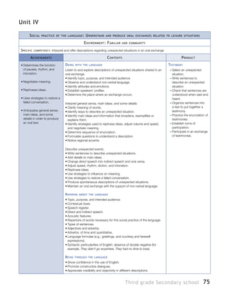 75Third grade Secondary school
Unit IV
Social practice of the language: Understand and produce oral exchanges related to leisure situations
Environment: Familiar and community
Specific competency: Interpret and offer descriptions regarding unexpected situations in an oral exchange
Achievements Contents Product
•	Determines the function
of pauses, rhythm, and
intonation.
•	Negotiates meaning.
•	Rephrases ideas.
•	Uses strategies to restore a
failed conversation.
•	Anticipates general sense,
main ideas, and some
details in order to produce
an oral text.
Doing with the language
Listen to and explore descriptions of unexpected situations shared in an
oral exchange.
•	Identify topic, purpose, and intended audience.
•	Observe and understand non-verbal language.
•	Identify attitudes and emotions.
•	Establish speakers’ profiles.
•	Determine the place where an exchange occurs.
Interpret general sense, main ideas, and some details.
•	Clarify meaning of words.
•	Identify ways to describe an unexpected situation.
•	Identify main ideas and information that broadens, exemplifies or
explains them.
•	Identify strategies used to rephrase ideas, adjust volume and speed,
and negotiate meaning.
•	Determine sequence of enunciation.
•	Formulate questions to understand a description.
•	Notice regional accents.
Describe unexpected events.
•	Write sentences to describe unexpected situations.
•	Add details to main ideas.
•	Change direct speech into indirect speech and vice versa.
•	Adjust speed, rhythm, diction, and intonation.
•	Rephrase ideas.
•	Use strategies to influence on meaning.
•	Use strategies to restore a failed conversation.
•	Produce spontaneous descriptions of unexpected situations.
•	Maintain an oral exchange with the support of non-verbal language.
Knowing about the language
•	Topic, purpose, and intended audience.
•	Contextual clues.
•	Speech register.
•	Direct and indirect speech.
•	Acoustic features.
•	Repertoire of words necessary for this social practice of the language.
•	Types of sentences.
•	Adjectives and adverbs.
•	Adverbs: of time and quantitative.
•	Language formulae (e.g.: greetings, and courtesy and farewell
expressions).
•	Syntactic particularities of English: absence of double negative (for
example, They didn’t go anywhere, They had no time to lose).
Being through the language
•	Show confidence in the use of English.
•	Promote constructive dialogues.
•	Appreciate credibility and objectivity in different descriptions.
Testimony
–– Select an unexpected
situation.
–– Write sentences to
describe an unexpected
situation.
–– Check that sentences are
understood when said and
heard.
–– Organize sentences into
a text to put together a
testimony.
–– Practice the enunciation of
testimonies.
–– Establish turns of
participation.
–– Participate in an exchange
of testimonies.
 