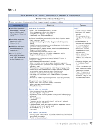 77Third grade Secondary school
Unit V
Social practice of the language: Produce texts to participate in academic events
Environment: Academic and educational
Specific competency: Write arguments in favor or against a topic to participate in a debate
Achievements Contents Product
•	Detects and establishes
links between a personal
stance and information
which agrees or disagrees
with it.
•	Emphasizes or clarifies
agreements and/or
disagreements.
•	Writes short texts which
express agreement or
disagreement.
•	Solves doubts and
encourages feedback in
order to edit agreements
and/or disagreements.
Doing with the language
Explore a topic of interest from various sources.
•	Determine purpose and intended audience.
•	Identify function of graphic components.
•	Predict topic from previous knowledge.
Read texts and interpret general sense, main ideas, and some details.
•	Clarify meaning of words.
•	Identify main ideas in agreement or disagreement with a personal
stance.
•	Establish connections between a personal stance and information in
agreement or disagreement with it.
•	Identify expressions used to express opinions in agreement and/or
disagreement about a topic.
•	Identify relationships between parts of a text.
•	Use strategies to point out information in agreement and/or
disagreement with a personal stance.
Write agreements or disagreements about a topic of interest to
participate in a debate.
•	Search for information from various sources.
•	Select information to write agreeing and disagreeing arguments.
•	Organize information in agreement or in disagreement with a personal
stance in a graph.
•	Write sentences to express agreeing and/or disagreeing arguments.
•	Paraphrase or select information to broaden, exemplify and explain
sentences that express agreements and disagreements.
•	Emphasize or clarify agreements and/or disagreements.
•	Use words and punctuation marks to link sentences together in a
paragraph.
•	Write a short text that expresses agreements and/or disagreements.
Edit agreements and or disagreements.
•	Read to check punctuation and spelling conventions.
•	Solve doubts and promote feedback.
•	Write a final version.
Knowing about the language
•	Topic, purpose, and intended audience.
•	Textual and graphic components.
•	Repertoire of words necessary for this social practice of the language.
•	Synonyms.
•	Verb form: passive.
•	Connectors.
•	Possessive genitive (e.g., world’s diversity and human’s features).
•	Pronouns: personal and reflexive.
•	Contrast between British and American variants: regular and irregular
verbs (e.g., burned, burnt; spelled, spelt).
•	Word endings (e.g., -y, -ie, and -e).
•	Punctuation.
Being through the language
•	Use language to solve conflicts, propose foundations for collective work
and promote cooperation.
•	Provide constructive criticism.
Debate
–– Choose a topic of interest.
–– Read texts from different
sources.
–– Take a personal stance
regarding the information
read.
–– Write agreements or
disagreements depending
on the personal stance
each one has adopted.
–– Write a short text with
the agreements and/or
disagreements.
–– Edit the text and make
a clean version in a
notebook or a sheet, card,
etc.
–– Decide the place and date
for the debate of each
team.
–– Choose a moderator and
define times and turns for
presentation and reply.
–– Present the agreements
and/or disagreements in
the debate, using the text
to support participation.
 