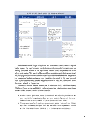 7
NEPBE in-class testing stages and phases of expansion
Stageorphase School year 2009-2010 2010-2011 2011-2012
First In-class testing
stage.
Cycle 1
(Preschool 3rd
grade,
Elementary 1st
and 2nd
grades).
Phase of expansion
for generalization.
First phase of expansion
of Cycle 1 (Preschool
3rd
grade, Elementary 1st
and 2nd
grades).
Second In-class testing
stage.
Cycle 2 (Elementary 3rd
and 4th
grades).
Phase of expansion
for generalization.
Second phase of
expansion of Cycle 1.
First phase of
expansion Cycles 2
and 3.
Third In-class testing
stage.
Cycle 4 (Secondary 1st
,
2nd
and 3rd
grades).
The aforementioned stages and phases will enable the collection of data regard-
ing the support that teachers need in order to develop the expected competencies and
learning outcomes, as well as the implications the new curricular proposal has in the
school organization. This way, it will be possible to assess curricula, both academically
and pedagogically, and incorporate the necessary adjustments before they are general-
ized in preschool and elementary schools. In addition, the results of this experience will
allow to provide better resources for the generalization of the curricular reform in all the
elementary schools of the country.
From the curricular reforms carried out in Preschool (2004), Secondary school
(2006) and Elementary school (2009), the following leading principles were established
from the curricular articulation in Basic Education:
a)	 Basic Education graduate’s profile, which reflects the proficiency level that a stu-
dent must hold when graduating. Each and every subject of preschool, elementary
and secondary levels should aim to help students achieve this profile.
b)	 The competencies for life that must be developed during the three levels of Basic
Education in order to participate in society and solve practical problems, thus im-
proving life and coexistence standards in an increasingly complex society.
 