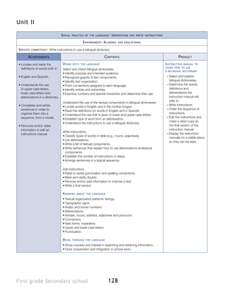 Unit II

                                    S ocial   practice of the language :      U nderstand   and write instructions

                                                     E nvironment : A cademic     and educational


S pecific   competency :   Write instructions to use a bilingual dictionary

       A chievements                                                  C ontents                                               P roduct
•	Locates and reads the              D oing   with the language                                                      I nstruction manual to
  definitions of words both in                                                                                       learn how to use
                                     Select and check bilingual dictionaries.
                                                                                                                     a bilingual dictionary
                                     •	Identify purpose and intended audience.
•	English and Spanish.               •	Recognize graphic & text components.                                           ––Select and explore
                                     •	Identify text organization.                                                      bilingual dictionaries.
•	Understands the use                •	Point out sections assigned to each language.                                  ––Determine the words,
  of upper case letters,             •	Identify entries and subentries.                                                 definitions and
  lower case letters and             •	Examine numbers and special characters and determine their use.                  abbreviations the
  abbreviations in a dictionary.                                                                                        instruction manual will
                                                                                                                        refer to.
                                     Understand the use of the textual components in bilingual dictionaries.
•	Completes and writes                                                                                                ––Write instructions.
                                     •	Locate words in English and in the mother tongue.
  sentences in order to                                                                                               ––Order the sequence of
                                     •	Read the definitions for words in English and in Spanish.
  organize them into a                                                                                                  instructions.
                                     •	Understand the use that is given to lower and upper-case letters.
  sequence, from a model.                                                                                             ––Edit the instructions and
                                     •	Establish type of word from an abbreviation.
                                                                                                                        make a clean copy as
                                     •	Understand the instructions to use a bilingual dictionary.
•	Removes and/or adds                                                                                                   the final version of the
  information to edit an                                                                                                instruction manual.
                                     Write instructions.
  instructions manual.                                                                                                ––Display the instruction
                                     •	Classify types of words in table (e.g., nouns, adjectives).
                                                                                                                        manuals on a visible place,
                                     •	List abbreviations.
                                                                                                                        so they can be read.
                                     •	Write a list of textual components.
                                     •	Write sentences that explain how to use abbreviations andtextual
                                       components.
                                     •	Establish the number of instructions or steps.
                                     •	Arrange sentences in a logical sequence.

                                     Edit instructions.
                                     •	Read to revise punctuation and spelling conventions.
                                     •	Mark and clarify doubts.
                                     •	Remove and/or add information to improve a text.
                                     •	Write a final version.

                                     K nowing    about the language

                                     •	Textual organization patterns: listings.
                                     •	Typographic signs.
                                     •	Arabic and roman numbers.
                                     •	Abbreviations.
                                     •	Articles, nouns, adverbs, adjectives and pronouns.
                                     •	Connectors. 	
                                     •	Verb forms: imperative.	
                                     •	Upper and lower case letters.
                                     •	Punctuation.

                                     B eing   through the language

                                     •	Show curiosity and interest in searching and obtaining information.
                                     •	Favor cooperation and integration in school work.




First grade Secondary school                                             128
 