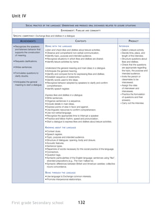 Unit IV

               S ocial   practice of the language :    U nderstand     and produce oral exchanges related to leisure situations

                                                      E nvironment : F amiliar   and community


S pecific   competency :   Exchange likes and dislikes in a dialogue

       A chievements                                                   C ontents                                             P roduct
•	Recognizes the speakers            D oing   with the language                                                     I nterview
  and listeners behavior that        Listen and check likes and dislikes about leisure activities.                   ––Select a leisure activity.
  supports the construction          •	Observe and comprehend non-verbal communication.                              ––Decide time, place, and
  of meaning.                        •	Identify topic, purpose and intended audience.                                  length of the interview.
                                     •	Recognize situations in which likes and dislikes are shared.                  ––Structure questions about
•	Requests clarifications.           •	Identify leisure activities by name.                                            likes and dislikes.
                                                                                                                     ––Check that the questions
•	Writes sentences.                  Understand the general meaning and main ideas in a dialogue.                      are appropriate regarding
                                     •	Anticipate the general meaning.                                                 the topic, the purpose and
•	Formulates questions to            •	Identify and compare forms for expressing likes and dislikes.                   intended audience.
  clarify doubts.                    •	Establish sequence of statements.                                             ––Invite the person or
                                     •	Identify words used to link ideas.                                              classmates to be
•	Anticipates the general            •	Recognize behavior adopted by speakers to clarify and confirm                   interviewed.
  meaning to start a dialogue.         comprehension.                                                                ––Assign the roles
                                     •	Identify speech register.                                                       of interviewer and
                                                                                                                       interviewee.
                                     Express likes and dislikes in a dialogue.                                       ––Practice the formulation
                                     •	Write sentences.                                                                of questions and their
                                     •	Organize sentences in a sequence.                                               answers.
                                     •	Include details in main ideas.                                                ––Carry out the interview.
                                     •	Express points of view in favor and against.
                                     •	Use linguistic resources to confirm comprehension.
                                     •	Use non-verbal language.
                                     •	Recognize the appropriate time to interrupt a speaker.
                                     •	Practice and follow rhythm, speed and pronunciation.
                                     •	Start a dialogue to express likes and dislikes about leisure activities.

                                     K nowing   about the language

                                     •	Context clues.
                                     •	Speech register.
                                     •	Topic, purpose and intended audience.
                                     •	Structure of dialogues: opening, body and closure.
                                     •	Acoustic features.
                                     •	Sentence types.
                                     •	Repertoire of words necessary for this social practice of the language.
                                     •	Connectors.
                                     •	Question tags.
                                     •	Syntactic particularities of the English language: sentences using “like”,
                                       stranded prepositions (e.g., The man I talked to).
                                     •	Syntactic differences between British and American varieties: collective
                                       nouns concordance.

                                     B eing   through the language

                                     •	Use language to Exchange common interests.
                                     •	Promote interpersonal relationships.




First grade Secondary school                                             132
 