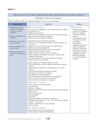 Unit I

            S ocial   practice of the language :      U nderstand    and express information related to goods and services

                                                  E nvironment : F amiliar      and community

S pecific   competency :   Offer and understand suggestions in order to buy or sell a product

       A chievements                                                C ontents                                             P roduct
•	Anticipates the general           D oing   with the language                                                  G oods   catalogue
  meaning and main ideas            Listen to and check suggestions to buy or sell a product (e.g., clothing,    ––Select the goods to be
  by listening to familiar          toys, appliances, etc.).                                                       included in the catalogue.
  expressions.                      •	Identify topic and purpose.                                                ––Design the catalogue
                                    •	Identify sounds that reveal the location where a dialogue takes place.       format and illustrate its
•	Identifies main ideas in oral     •	Identify the relationship between speakers.                                  products.
  exchanges.                        •	Detect rhythm, tone, speed, and intonation.                                ––Write suggestions about
                                                                                                                   the products included in
•	Searches for confirmation in      Understand the general meaning and main ideas.
                                                                                                                   the catalogue.
  an oral exchange.                 •	Activate previous knowledge to anticipate the general meaning and
                                                                                                                 ––Check that the
                                      main ideas.
                                                                                                                   suggestions comply with
•	Produces expressions to           •	Identify terms that are similar to those in the mother tongue.
                                                                                                                   grammar, spelling and
  argue or object.                  •	Identify ways to express suggestions.
                                                                                                                   punctuation conventions.
                                    •	Determine linguistic resources to link sentences together.
                                                                                                                 ––Practice the enunciation
•	Adjusts tone, rhythm, and         •	Detect expressions to argue or object.
                                                                                                                   of suggestions, using the
  intonation in producing oral      •	Identify function of pauses, rhythm, and intonation.
                                                                                                                   catalogue as a guide.
  texts.                            •	Identify strategies to emphasize meaning (e.g., rephrasing, and
                                                                                                                 ––Present the catalogue
                                      adjusting volume/speed).
                                                                                                                   to a previously selected
                                    •	Formulate questions and answers to understand a dialogue.
                                                                                                                   audience.
                                    •	Determine sequence of enunciation.

                                    Express suggestions in a dialogue, based on a script.
                                    •	Produce expressions to argue or object to the purchase or selling of
                                      products.
                                    •	Select and adjust verbal and non-verbal behaviors for a specific
                                      audience.
                                    •	Include relevant details and interesting information
                                    •	Use linguistic resources to link sentences.
                                    •	Use strategies to emphasize meaning.
                                    •	Construct expressions to offer alternatives to suggestions.
                                    •	Take on the role of the speaker to start a dialogue.
                                    •	Seek confirmation of information in a dialogue.
                                    K nowing   about the language

                                    •	Topic, purpose, and intended audience.
                                    •	Contextual clues.
                                    •	Structure of dialogues.
                                    •	Repertoire of words necessary for this social practice of the language.
                                    •	Verbs: modals.
                                    •	Verb forms: subjunctive.
                                    •	Acoustic features.
                                    •	Connectors.
                                    •	Adjectives: qualifying, comparative, and compound.
                                    •	Comparative structures (e.g., as…as…; like; more slowly, less quickly;
                                      the least…, the quickest).
                                    •	Adverbs: of degree (e.g., very, too, and rather).
                                    •	Sentence types.
                                    B eing   through the language

                                    •	Show assertiveness when making decisions.
                                    •	Foster courtesy in interpersonal relationships.




Second grade Secondary school                                        137
 