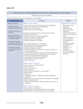 Unit IV

               S ocial   practice of the language :   U nderstand   and produce oral exchanges related to leisure situations

                                                    E nvironment : F amiliar   and community


S pecific   competency :   Share personal experiences in a conversation

       A chievements                                                C ontents                                           P roduct
•	Seeks confirmation.               D oing   with the language                                                  A utobiographical   anecdote

                                    Listen to and explore a conversation about personal experiences.             ––Select some personal
•	Enunciates personal               •	Observe and understand non-verbal language.                                  experiences.
  experiences spontaneously.        •	Identify form of communication.                                            ––Write sentences to
                                    •	Detect rhythm, speed, and intonation.                                        express the personal
•	Organizes sentences in a                                                                                         experiences.
  sequence.                         Understand the general meaning, main ideas and some details.                 ––Check that sentences are
                                    •	Clarify meaning of words.                                                    understood when said and
•	Adapts verbal and non-            •	Anticipate the general meaning and main ideas.                               heard.
  verbal patterns of behavior       •	Identify words used to link ideas together.                                ––Organize sentences into
  for a specific audience.          •	Identify composition of expressions.                                         a text to put together
                                    •	Determine sequences of enunciation.                                          the autobiographical
•	Anticipates the general                                                                                          anecdote.
  meaning and main ideas to                                                                                      ––Practice the enunciation
                                    Share personal experiences in a conversation.
  keep a conversation going.                                                                                       of autobiographical
                                    •	Write sentences to share personal experiences.
                                    •	Organize sentences into a sequence.                                          anecdotes.
•	Uses direct and indirect                                                                                       ––Establish turns of
                                    •	Incorporate details to main ideas.
  speech to share personal                                                                                         participation.
                                    •	Formulate questions to clear out doubts, broaden information and
  experiences.                                                                                                   ––Have a conversation
                                      confirm understanding.
                                    •	Use expressions and linguistic resources to restore communication.           about autobiographical
                                    •	Express personal experiences using direct and indirect speech.               anecdotes.
                                    •	Enunciate personal experiences spontaneously.
                                    •	Use expressions to offer turns of participation.
                                    •	Use strategies to emphasize meaning.
                                    •	Start a conversation.

                                    K nowing   about the language

                                    •	Topic, purpose, and intended audience.
                                    •	Contextual clues.
                                    •	Form of communication.
                                    •	Acoustic features.
                                    •	Verbs: modals and causative (e.g., have and get).
                                    •	Adverbs of time.
                                    •	Connectors.
                                    •	Language formulate (e.g., greetings, and courtesy and farewell
                                      expressions).
                                    •	Repertoire of words necessary for this social practice of the language.
                                    •	Direct and indirect speech.
                                    •	Syntactic differences between British and American variants: use of
                                      prepositions.

                                    B eing   through the language

                                    •	Show empathy in oral interactions.
                                    •	Collaborate and communicate successfully with the speaker.
                                    •	Value language as a means for sharing common experiences.




Second grade Secondary school                                        143
 