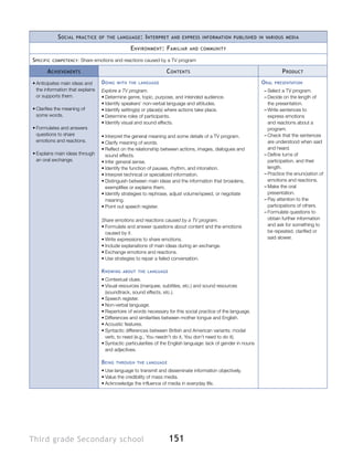 S ocial   practice of the language :       I nterpret   and express information published in various media

                                                  E nvironment : F amiliar     and community

S pecific   competency :   Share emotions and reactions caused by a TV program

       A chievements                                                C ontents                                                 P roduct
•	Anticipates main ideas and        D oing   with the language                                                     O ral   presentation
  the information that explains     Explore a TV program.                                                           ––Select a TV program.
  or supports them.                 •	Determine genre, topic, purpose, and intended audience.                       ––Decide on the length of
                                    •	Identify speakers’ non-verbal language and attitudes.                           the presentation.
•	Clarifies the meaning of          •	Identify setting(s) or place(s) where actions take place.                     ––Write sentences to
  some words.                       •	Determine roles of participants.                                                express emotions
                                    •	Identify visual and sound effects.                                              and reactions about a
•	Formulates and answers                                                                                              program.
  questions to share                •	Interpret the general meaning and some details of a TV program.               ––Check that the sentences
  emotions and reactions.           •	Clarify meaning of words.                                                       are understood when said
                                    •	Reflect on the relationship between actions, images, dialogues and              and heard.
•	Explains main ideas through         sound effects.                                                                ––Define turns of
  an oral exchange.                 •	Infer general sense.                                                            participation, and their
                                    •	Identify the function of pauses, rhythm, and intonation.                        length.
                                    •	Interpret technical or specialized information.                               ––Practice the enunciation of
                                    •	Distinguish between main ideas and the information that broadens,               emotions and reactions.
                                      exemplifies or explains them.                                                 ––Make the oral
                                    •	Identify strategies to rephrase, adjust volume/speed, or negotiate              presentation.
                                      meaning.                                                                      ––Pay attention to the
                                    •	Point out speech register.                                                      participations of others.
                                                                                                                    ––Formulate questions to
                                    Share emotions and reactions caused by a TV program.                              obtain further information
                                    •	Formulate and answer questions about content and the emotions                   and ask for something to
                                      caused by it.                                                                   be repeated, clarified or
                                    •	Write expressions to share emotions.                                            said slower.
                                    •	Include explanations of main ideas during an exchange.
                                    •	Exchange emotions and reactions.
                                    •	Use strategies to repair a failed conversation.

                                    K nowing   about the language

                                    •	Contextual clues.
                                    •	Visual resources (marquee, subtitles, etc.) and sound resources
                                      (soundtrack, sound effects, etc.).
                                    •	Speech register.
                                    •	Non-verbal language.
                                    •	Repertoire of words necessary for this social practice of the language.
                                    •	Differences and similarities between mother tongue and English.
                                    •	Acoustic features.
                                    •	Syntactic differences between British and American variants: modal
                                      verb, to need (e.g., You needn’t do it, You don’t need to do it).
                                    •	Syntactic particularities of the English language: lack of gender in nouns
                                      and adjectives.

                                    B eing   through the language

                                    •	Use language to transmit and disseminate information objectively.
                                    •	Value the credibility of mass media.
                                    •	Acknowledge the influence of media in everyday life.




Third grade Secondary school                                          151
 