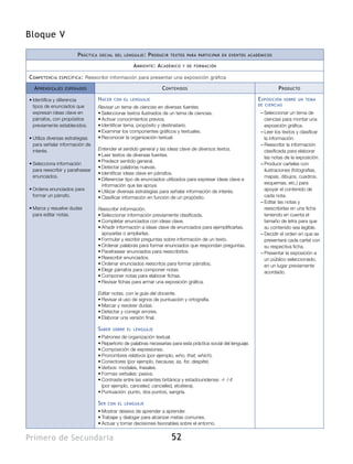 Bloque V

                        P ráctica   social del lenguaje :    P roducir   textos para participar en eventos académicos

                                                     A mbiente : A cadémico   y de formación


C ompetencia   específica :   Reescribir información para presentar una exposición gráfica

  A prendizajes   esperados                                        C ontenidos                                              P roducto

•	Identifica y diferencia           H acer   con el lenguaje                                                      E xposición   sobre un tema
  tipos de enunciados que                                                                                         de ciencias
                                    Revisar un tema de ciencias en diversas fuentes.
  expresan ideas clave en           •	Seleccionar textos ilustrados de un tema de ciencias.                        ––Seleccionar un tema de
  párrafos, con propósitos          •	Activar conocimientos previos.                                                 ciencias para montar una
  previamente establecidos.         •	Identificar tema, propósito y destinatario.                                    exposición gráfica.
                                    •	Examinar los componentes gráficos y textuales.                               ––Leer los textos y clasificar
•	Utiliza diversas estrategias      •	Reconocer la organización textual.                                             la información.
  para señalar información de                                                                                      ––Reescribir la información
  interés.                          Entender el sentido general y las ideas clave de diversos textos.                clasificada para elaborar
                                    •	Leer textos de diversas fuentes.                                               las notas de la exposición.
                                    •	Predecir sentido general.
•	Selecciona información                                                                                           ––Producir carteles con
                                    •	Detectar palabras nuevas.
  para reescribir y parafrasear                                                                                      ilustraciones (fotografías,
                                    •	Identificar ideas clave en párrafos.
  enunciados.                                                                                                        mapas, dibujos, cuadros,
                                    •	Diferenciar tipo de enunciados utilizados para expresar ideas clave e
                                                                                                                     esquemas, etc.) para
                                      información que las apoya.
•	Ordena enunciados para            •	Utilizar diversas estrategias para señalar información de interés.             apoyar el contenido de
  formar un párrafo.                •	Clasificar información en función de un propósito.                             cada nota.
                                                                                                                   ––Editar las notas y
•	Marca y resuelve dudas            Reescribir información.                                                          reescribirlas en una ficha
  para editar notas.                •	Seleccionar información previamente clasificada.                               teniendo en cuenta el
                                    •	Completar enunciados con ideas clave.                                          tamaño de letra para que
                                    •	Añadir información a ideas clave de enunciados para ejemplificarlas,           su contenido sea legible.
                                      apoyarlas o ampliarlas.                                                      ––Decidir el orden en que se
                                    •	Formular y escribir preguntas sobre información de un texto.                   presentará cada cartel con
                                    •	Ordenar palabras para formar enunciados que respondan preguntas.               su respectiva ficha.
                                    •	Parafrasear enunciados para reescribirlos.                                   ––Presentar la exposición a
                                    •	Reescribir enunciados.                                                         un público seleccionado,
                                    •	Ordenar enunciados reescritos para formar párrafos.                            en un lugar previamente
                                    •	Elegir párrafos para componer notas.                                           acordado.
                                    •	Componer notas para elaborar fichas.
                                    •	Revisar fichas para armar una exposición gráfica.

                                    Editar notas, con la guía del docente.
                                    •	Revisar el uso de signos de puntuación y ortografía.
                                    •	Marcar y resolver dudas.
                                    •	Detectar y corregir errores.
                                    •	Elaborar una versión final.

                                    S aber   sobre el lenguaje

                                    •	Patrones de organización textual.
                                    •	Repertorio de palabras necesarias para esta práctica social del lenguaje.
                                    •	Composición de expresiones.
                                    •	Pronombres relativos (por ejemplo, who, that, which).
                                    •	Conectores (por ejemplo, because, as, for, despite).
                                    •	Verbos: modales, frasales.
                                    •	Formas verbales: pasiva.
                                    •	Contraste entre las variantes británica y estadounidense: -l- /-ll
                                      (por ejemplo, canceled, cancelled, etcétera).
                                    •	Puntuación: punto, dos puntos, sangría.

                                    S er   con el lenguaje

                                    •	Mostrar deseos de aprender a aprender.
                                    •	Trabajar y dialogar para alcanzar metas comunes.
                                    •	Actuar y tomar decisiones favorables sobre el entorno.


Primero de Secundaria                                                    52
 