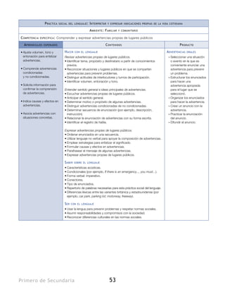 P ráctica    social del lenguaje :   I nterpretar   y expresar indicaciones propias de la vida cotidiana

                                                       A mbiente : F amiliar   y comunitario


C ompetencia   específica :   Comprender y expresar advertencias propias de lugares públicos

  A prendizajes   esperados                                        C ontenidos                                            P roducto

•	Ajusta volumen, tono y           H acer   con el lenguaje                                                      A dvertencias   orales
  entonación para enfatizar        Revisar advertencias propias de lugares públicos.                              ––Seleccionar una situación
  advertencias.                    •	Identificar tema, propósito y destinatario a partir de conocimientos           o evento en la que es
                                     previos.                                                                       conveniente enunciar una
•	Comprende advertencias           •	Reconocer situaciones y lugares públicos en que se comparten                   advertencia para prevenir
  condicionadas                      advertencias para prevenir problemas.                                          un problema.
  y no condicionadas.              •	Distinguir actitudes de interlocutores y turnos de participación.            ––Estructurar los enunciados
                                   •	Identificar volumen, entonación y tono.                                        para hacer una
•	Solicita información para                                                                                         advertencia apropiada
  confirmar la comprensión         Entender sentido general e ideas principales de advertencias.                    para el lugar que se
  de advertencias.                 •	Escuchar advertencias propias de lugares públicos.                             seleccionó.
                                   •	Anticipar el sentido general.                                                ––Organizar los enunciados
•	Indica causas y efectos en       •	Determinar motivo o propósito de algunas advertencias.                         para hacer la advertencia.
  advertencias.                    •	Distinguir advertencias condicionadas de no condicionadas.                   ––Crear un anuncio con la
                                   •	Determinar secuencia de enunciación (por ejemplo, descripción,                 advertencia.
•	Asocia advertencias con            instrucción).                                                                ––Practicar la enunciación
  situaciones concretas.           •	Relacionar la enunciación de advertencias con su forma escrita.                del anuncio.
                                   •	Identificar el registro de habla.                                            ––Difundir el anuncio.

                                   Expresar advertencias propias de lugares públicos.
                                   •	Ordenar enunciados en una secuencia.
                                   •	Utilizar lenguaje no verbal para apoyar la composición de advertencias.
                                   •	Emplear estrategias para enfatizar el significado.
                                   •	Formular causas y efectos en advertencias.
                                   •	Parafrasear el mensaje de algunas advertencias.
                                   •	Expresar advertencias propias de lugares públicos.

                                   S aber   sobre el lenguaje

                                   •	Características acústicas.
                                   •	Condicionales (por ejemplo, If there is an emergency..., you must...).
                                   •	Forma verbal: imperativo.
                                   •	Conectores.
                                   •	Tipo de enunciados.
                                   •	Repertorio de palabras necesarias para esta práctica social del lenguaje.
                                   •	Diferencias léxicas entre las variantes británica y estadounidense (por
                                     ejemplo, car park, parking lot; motorway, freeway).

                                   S er   con el lenguaje

                                   •	Usar la lengua para prevenir problemas y respetar normas sociales.
                                   •	Asumir responsabilidades y compromisos con la sociedad.
                                   •	Reconocer diferencias culturales en las normas sociales.




Primero de Secundaria                                                  53
 