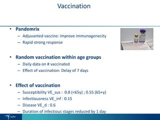 Vaccination
• Pandemrix
– Adjuvanted vaccine: improve immunogenecity
– Rapid strong response
• Random vaccination within age groups
– Daily data on # vaccinated
– Effect of vaccination: Delay of 7 days
• Effect of vaccination
– Susceptibility VE_sus : 0.8 (<65y) ; 0.55 (65+y)
– Infectiousness VE_inf : 0.15
– Disease VE_d : 0.6
– Duration of infectious stages reduced by 1 day
 