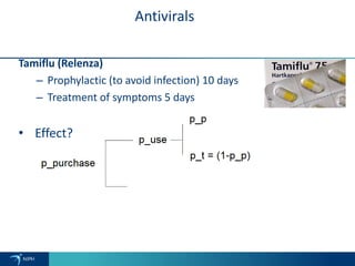 Antivirals
Tamiflu (Relenza)
– Prophylactic (to avoid infection) 10 days
– Treatment of symptoms 5 days
• Effect?
 
