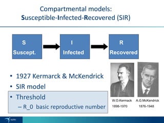 Compartmental models:
Susceptible-Infected-Recovered (SIR)
• 1927 Kermarck & McKendrick
• SIR model
• Threshold
– R_0 basic reproductive number
S I R
Suscept. Infected Recovered
W.O.Kermack A.G.McKendrick
1898-1970 1876-1948
 