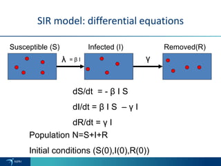 γλ
dS/dt = - β I S
dI/dt = β I S – γ I
dR/dt = γ I
Population N=S+I+R
Initial conditions (S(0),I(0),R(0))
Susceptible (S) Infected (I) Removed(R)
SIR model: differential equations
= β I
 