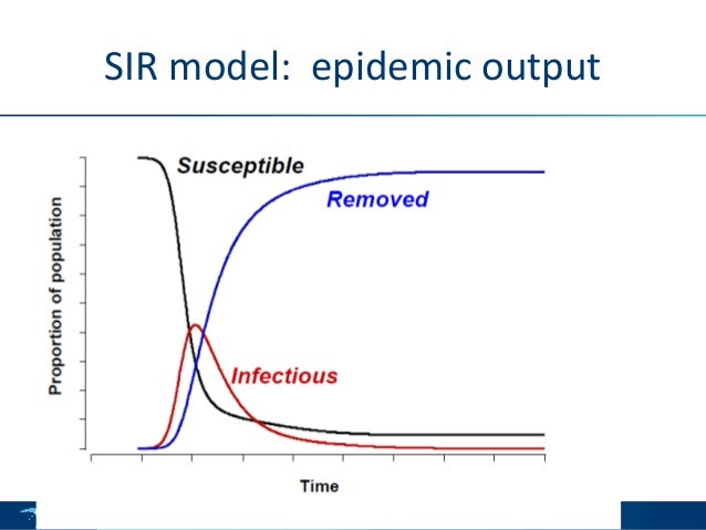 Åpningssesjon: Infectious disease modelling