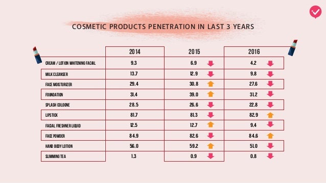 STUDI PEMASARAN PRODUK KOSMETIK DI INDONESIA