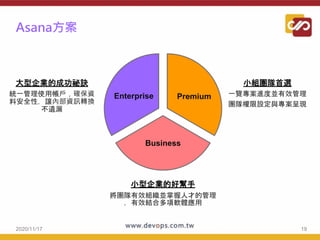Premium
Business
Enterprise
Asana方案
2020/11/17 19
小型企業的好幫手
將團隊有效組織並掌握人才的管理
，有效結合多項軟體應用
大型企業的成功祕訣
統一管理使用帳戶，確保資
料安全性，讓內部資訊轉換
不遺漏
小組團隊首選
一覽專案進度並有效管理
團隊權限設定與專案呈現
 