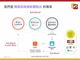 2020/11/17 5
我們是 開源與商業軟體整合 的專家
 