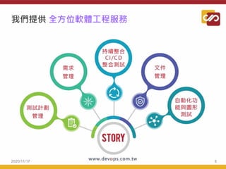 2020/11/17 6
我們提供 全方位軟體工程服務
 