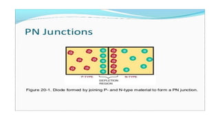 Pn junction diode | PPTX