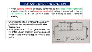 PN JUNCTION DIODE IN हिंदी|FORWARD AND REVERSE BIASED OF DIODE|BASIC ...