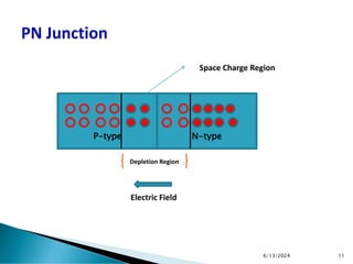 Electric Field
P-type N-type
6/13/2024 11
Space Charge Region
Depletion Region
 