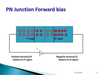 Positive terminal of Negative terminal of
battery to P region battery to N region
P-type N-type
6/13/2024 13
+
_
 