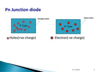 Holes(+ve charge) Electron(-ve charge)
P Type N Type
Acceptor atom Donor atom
6/13/2024 4
 