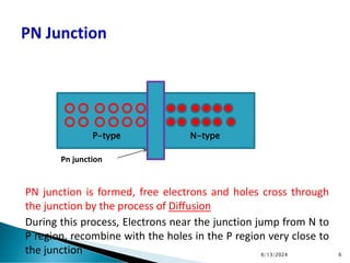 PN junction is formed, free electrons and holes cross through
the junction by the process of Diffusion
During this process, Electrons near the junction jump from N to
P region, recombine with the holes in the P region very close to
the junction
P-type N-type
Pn junction
6/13/2024 6
 