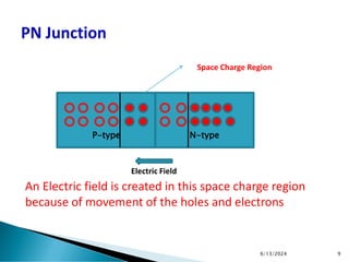 Electric Field
An Electric field is created in this space charge region
because of movement of the holes and electrons
P-type N-type
6/13/2024 9
Space Charge Region
 