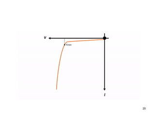 PN Junction Diode - VI Characteristics Working | PPTX