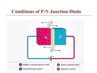 PN Junction Diode - VI Characteristics Working | PPTX
