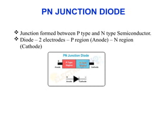 PN junction diode.pptx Basic Electrical and electronic engineering | PPTX