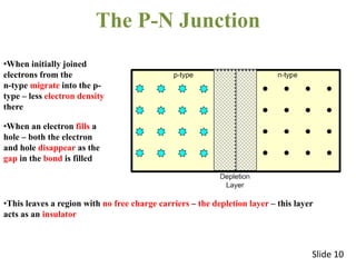 The P-N Junction
•When initially joined
electrons from the
n-type migrate into the p-
type – less electron density
there
•When an electron fills a
hole – both the electron
and hole disappear as the
gap in the bond is filled
•This leaves a region with no free charge carriers – the depletion layer – this layer
acts as an insulator
Slide 10
 