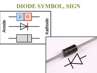 DIODE SYMBOL, SIGN
 