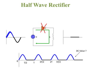 Half Wave Rectifier
+
- Re
0
T/2 T 3T/2 2T 5T/2
DC Value ?
 