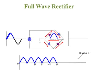 Full Wave Rectifier
+
-
0 T 2T 3T 4T 5T
DC Value ?
 
