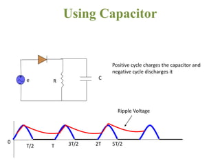 Using Capacitor
+
- Re C
0
T/2 T 3T/2 2T 5T/2
Positive cycle charges the capacitor and
negative cycle discharges it
Ripple Voltage
 