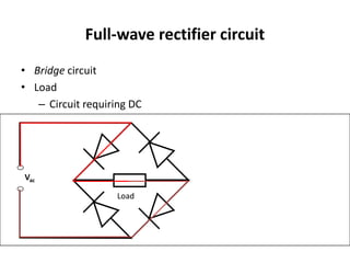 Vac
Load
Full-wave rectifier circuit
• Bridge circuit
• Load
– Circuit requiring DC
 