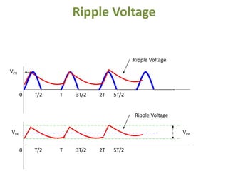 Ripple Voltage
0 T/2 T 3T/2 2T 5T/2
Ripple Voltage
0 T/2 T 3T/2 2T 5T/2
Ripple Voltage
VDC VPP
VPR
 