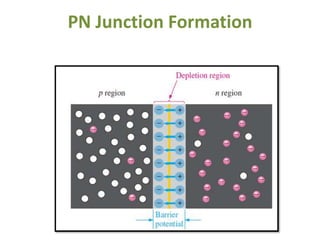 PN Junction Formation
 