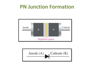 PN Junction Formation
 