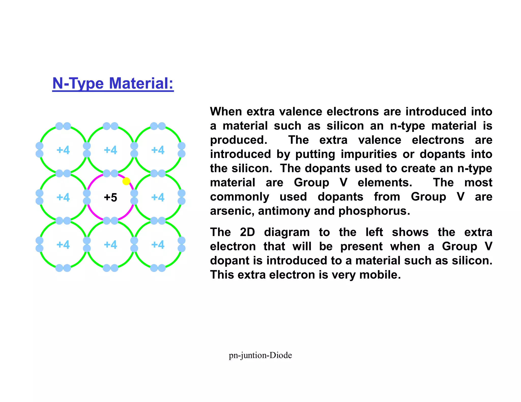 PN_Junction_Diode_pn_juntion_Diode.pdf | Chemistry | Science