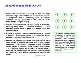 What Are Diodes Made Out Of?
• Silicon (Si) and Germanium (Ge) are the two most
common single elements that are used to make Diodes.
A compound that is commonly used is Gallium
Arsenide (GaAs), especially in the case of LEDs
because of it’s large bandgap.
• Silicon and Germanium are both group 4 elements,
meaning they have 4 valence electrons. Their
structure allows them to grow in a shape called the
diamond lattice.
• Gallium is a group 3 element while Arsenide is a group
5 element. When put together as a compound, GaAs
creates a zincblend lattice structure.
• In both the diamond lattice and zincblend lattice, each
atom shares its valence electrons with its four closest
neighbors. This sharing of electrons is what ultimately
allows diodes to be build. When dopants from groups
3 or 5 (in most cases) are added to Si, Ge or GaAs it
changes the properties of the material so we are able
to make the P- and N-type materials that become the
diode.
Si
+4
Si
+4
Si
+4
Si
+4
Si
+4
Si
+4
Si
+4
Si
+4
Si
+4
The diagram above shows the
2D structure of the Si crystal.
The light green lines
represent the electronic
bonds made when the valence
electrons are shared. Each Si
atom shares one electron with
each of its four closest
neighbors so that its valence
band will have a full 8
electrons.
pn-juntion-Diode
 