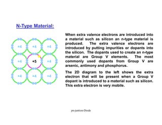 N-Type Material:
When extra valence electrons are introduced into
a material such as silicon an n-type material is
produced. The extra valence electrons are
introduced by putting impurities or dopants into
the silicon. The dopants used to create an n-type
material are Group V elements. The most
commonly used dopants from Group V are
arsenic, antimony and phosphorus.
The 2D diagram to the left shows the extra
electron that will be present when a Group V
dopant is introduced to a material such as silicon.
This extra electron is very mobile.
+4
+4
+5
+4
+4
+4
+4
+4
+4
pn-juntion-Diode
 