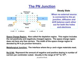The PN Junction
Steady State
P n
- - - - -
- - - - -
- - - - -
- - - - -
+ + + + +
+ + + + +
+ + + + +
+ + + + +
Na Nd
Metallurgical
Junction
Space Charge
Region
ionized
acceptors
ionized
donors
E-Field
+
+
_ _
h+ drift h+ diffusion e- diffusion e- drift
= =
= =
When no external source
is connected to the pn
junction, diffusion and
drift balance each other
out for both the holes
and electrons
Space Charge Region: Also called the depletion region. This region includes
the net positively and negatively charged regions. The space charge region
does not have any free carriers. The width of the space charge region is
denoted by W in pn junction formula’s.
Metallurgical Junction: The interface where the p- and n-type materials meet.
Na & Nd: Represent the amount of negative and positive doping in number of
carriers per centimeter cubed. Usually in the range of 1015 to 1020.
pn-juntion-Diode
 