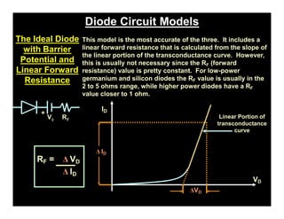 Diode Circuit Models
The Ideal Diode
with Barrier
Potential and
Linear Forward
Resistance
This model is the most accurate of the three. It includes a
linear forward resistance that is calculated from the slope of
the linear portion of the transconductance curve. However,
this is usually not necessary since the RF (forward
resistance) value is pretty constant. For low-power
germanium and silicon diodes the RF value is usually in the
2 to 5 ohms range, while higher power diodes have a RF
value closer to 1 ohm.
Linear Portion of
transconductance
curve
VD
ID
ΔVD
Δ ID
RF = Δ VD
Δ ID
+
Vf RF
pn-juntion-Diode
 