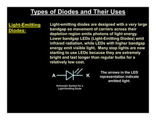 Types of Diodes and Their Uses
Light-Emitting
Diodes:
Light-emitting diodes are designed with a very large
bandgap so movement of carriers across their
depletion region emits photons of light energy.
Lower bandgap LEDs (Light-Emitting Diodes) emit
infrared radiation, while LEDs with higher bandgap
energy emit visible light. Many stop lights are now
starting to use LEDs because they are extremely
bright and last longer than regular bulbs for a
relatively low cost.
A K
Schematic Symbol for a
Light-Emitting Diode
The arrows in the LED
representation indicate
emitted light.
pn-juntion-Diode
 