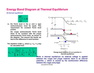 i.e. the Fermi level in the p- and n- type
semiconductors must be equal. This
requirement for constant Fermi level
pushes
the n-type semiconductor Fermi level
down to be constant with the p-type
semiconductor Fermi level, as shown in
the diagram. The amount the bands are
bent is the difference In work function.
The depletion width xd, where xd = xp + xn may
be calculated from
Drift
Diffusio
n
Drift
Diffusio
n
bi
a
d
d V
N
N
q
x ÷
÷
ø
ö
ç
ç
è
æ
+
= -
+
1
1
2e
0
=
dx
dEf
Energy Band Diagram at Thermal Equilibrium
At thermal equilibrium
Energy band diagram of a p-n junction in
thermal equilibrium
While in thermal equilibrium no external voltage is applied
between the n-type and p-type material, there is an internal
potential, f, which is caused by the workfunction difference
between the n-type and p-type
pn-juntion-Diode
 