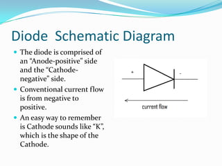 Pn junction diodes (presentation) | PPT