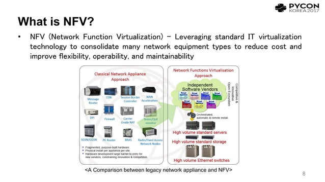 What is SDN and how to approach it with Python | PPT