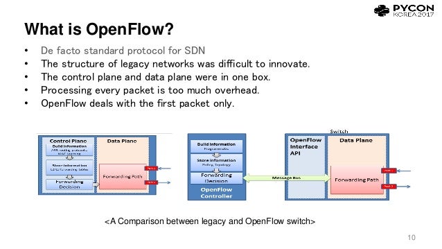 what is sdn and how to approach it with python what is sdn