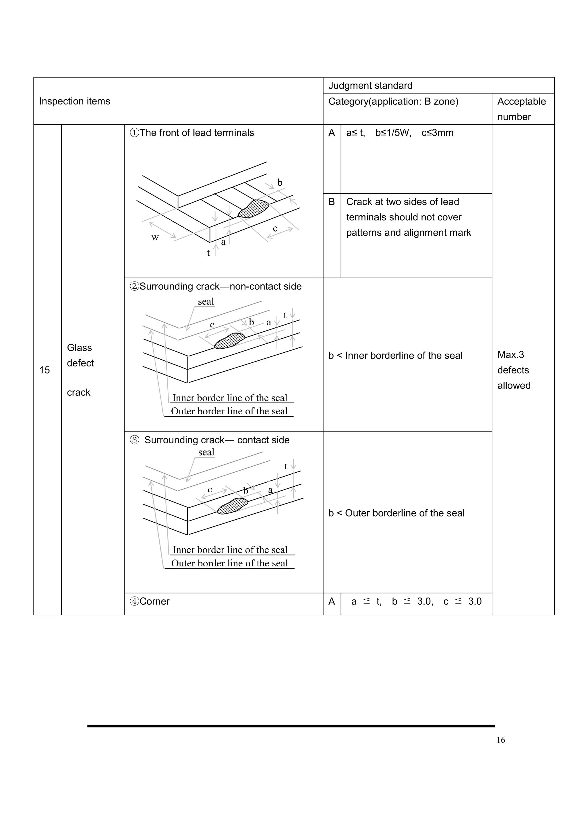 16
Inspection items
Judgment standard
Category(application: B zone) Acceptable
number
15
Glass
defect
crack
①The front of lead terminals A a≤ t, b≤1/5W, c≤3mm
Max.3
defects
allowed
B Crack at two sides of lead
terminals should not cover
patterns and alignment mark
②Surrounding crack―non-contact side
b < Inner borderline of the seal
③ Surrounding crack― contact side
b < Outer borderline of the seal
④Corner A a ≦ t, b ≦ 3.0, c ≦ 3.0
c
a
b
t
w
seal
Outer border line of the seal
Inner border line of the seal
b a
c
t
b a
seal
Outer border line of the seal
Inner border line of the seal
c
t
 