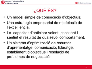 ¿QUÈ ÉS? Un model simple de consecució d’objectius. Una estrategia empresarial de modelació de l’excel·lencia. La  capacitat d’anticipar veient, escoltant i sentint el resultat de qualsevol comportament. Un sistema d’optimització de recursos d’aprenentatge, comunicació, lideratge, establiment d’objectius i resolució de problemes de negociació 